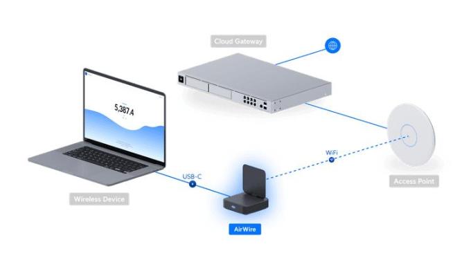 Ubiquiti U-AIRWIRE