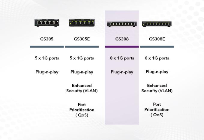 Netgear GS308-300PES