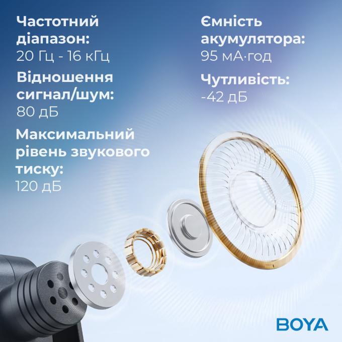 Boya BY-V1