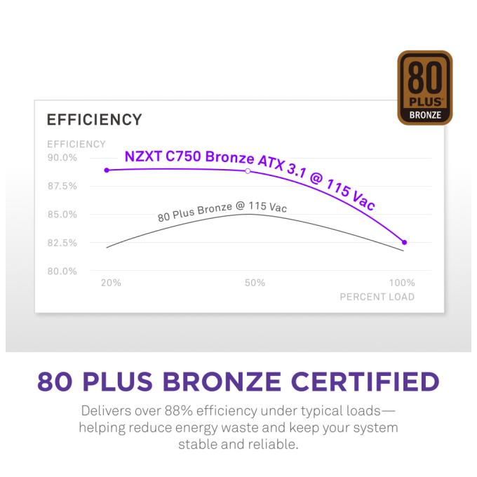 NZXT PA-7B3BB-EU