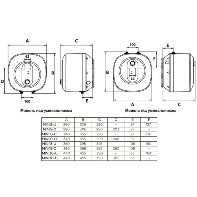 Gorenje 747033