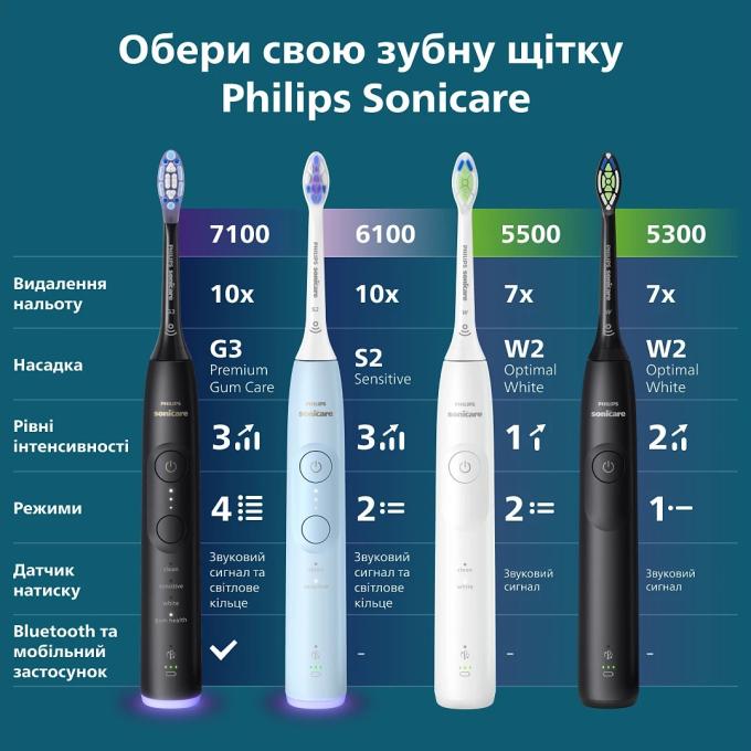 Philips HX7421/01