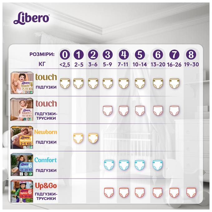 Libero 7322541742076