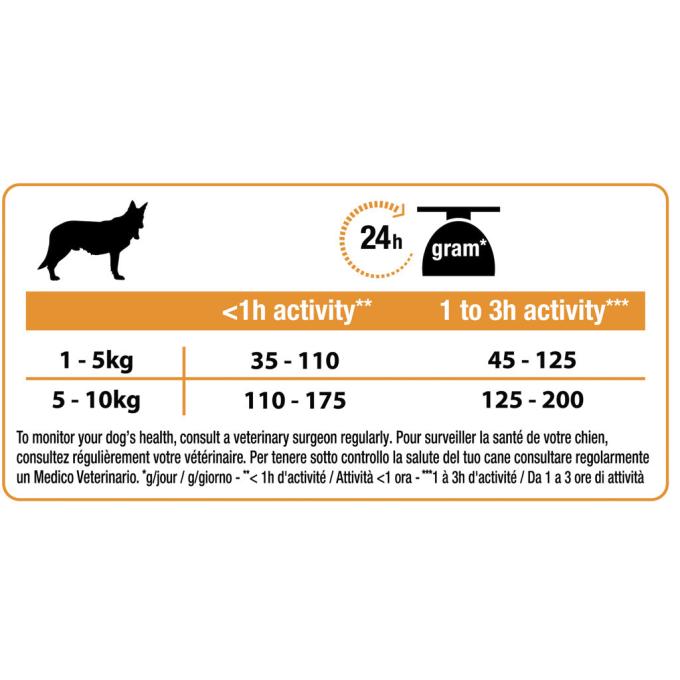 Purina Pro Plan 7613035120778