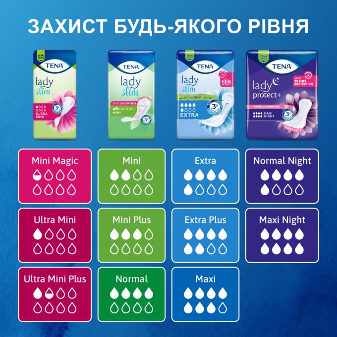 Tena 7322540013658/7322541115832